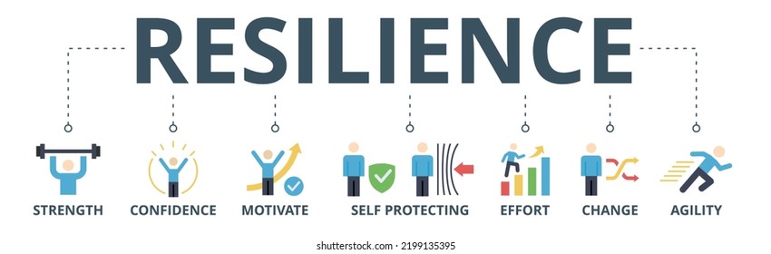 Resilience banner web icon vector illustration concept for successfully cope with a crisis with an icon of the strength, confidence, motivate, self protecting, effort, change and agility	