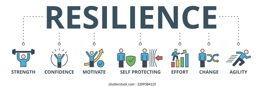 Resilience Banner Web Icon Vector Illustration Stock Vector (Royalty ...