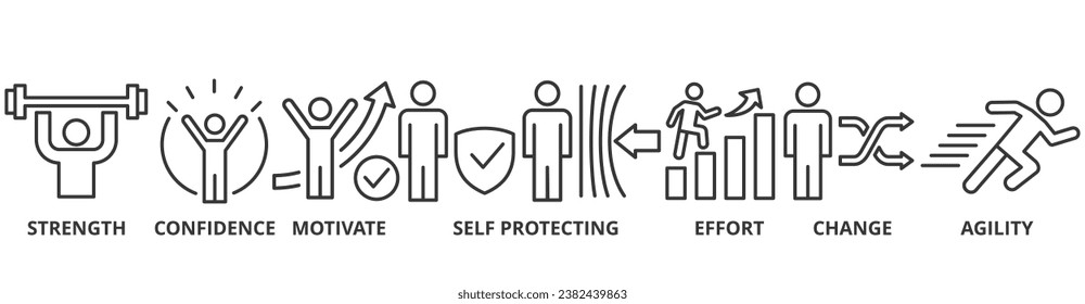 Resilience banner web icon vector illustration concept for successfully cope with a crisis with an icon of the strength, confidence, motivate, self protecting, effort, change and agility