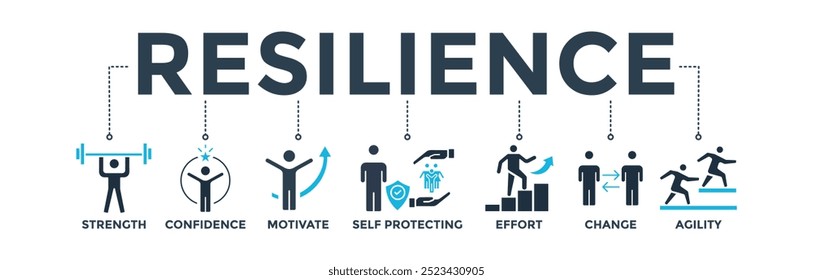 Resiliência banner web ícone vetor ilustração conceito para lidar com sucesso com uma crise com um ícone da força, confiança, motivar, autoproteção, esforço, mudança e agilidade
