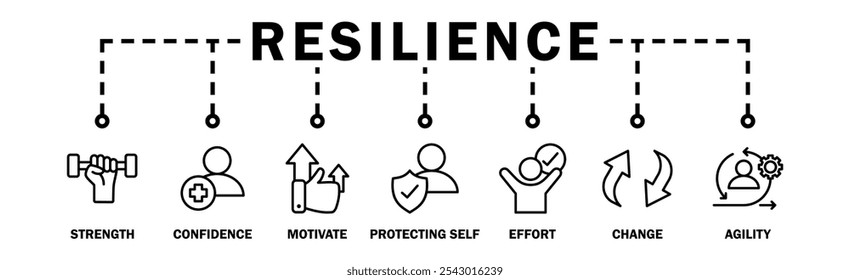 Resiliência banner web ícone vetor ilustração conceito com um ícone da força, confiança, motivar, autoproteção, esforço, mudança e agilidade