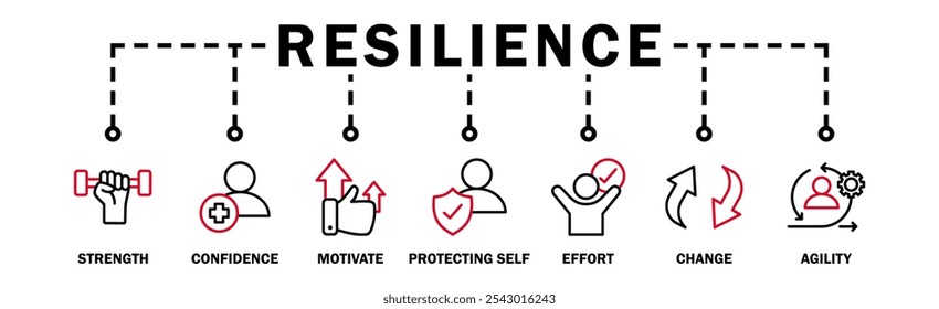 Resiliência banner web ícone vetor ilustração conceito com um ícone da força, confiança, motivar, autoproteção, esforço, mudança e agilidade