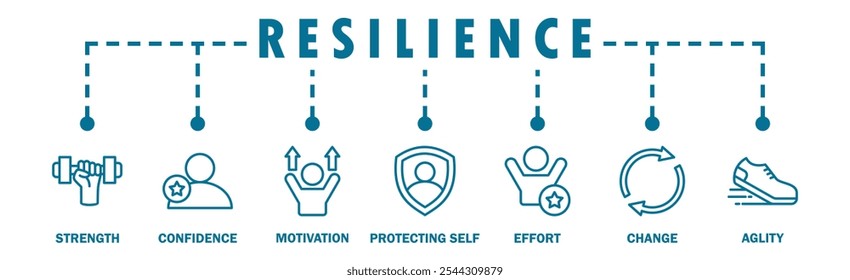 Resiliência banner web ícone vetor ilustração conceito com um ícone da força, confiança, motivar, autoproteção, esforço, mudança e agilidade	