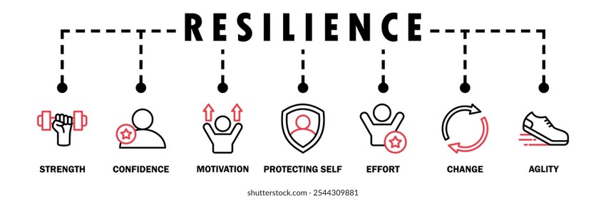 Resiliência banner web ícone vetor ilustração conceito com um ícone da força, confiança, motivar, autoproteção, esforço, mudança e agilidade	