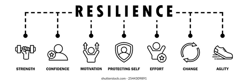 Resiliência banner web ícone vetor ilustração conceito com um ícone da força, confiança, motivar, autoproteção, esforço, mudança e agilidade	