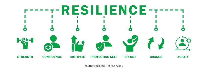 Resiliência banner web ícone vetor ilustração conceito com um ícone da força, confiança, motivar, autoproteção, esforço, mudança e agilidade