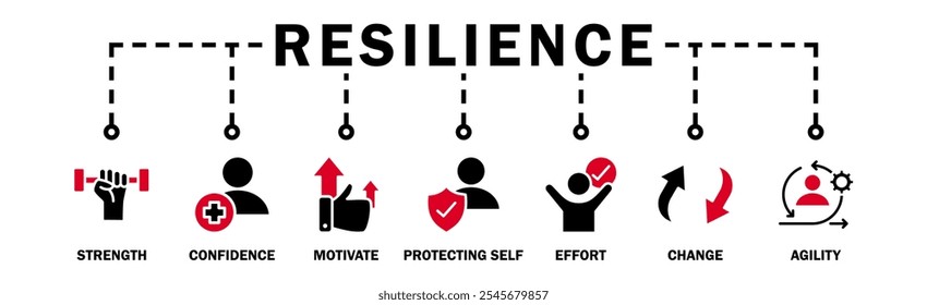 Resiliência banner web ícone vetor ilustração conceito com um ícone da força, confiança, motivar, autoproteção, esforço, mudança e agilidade