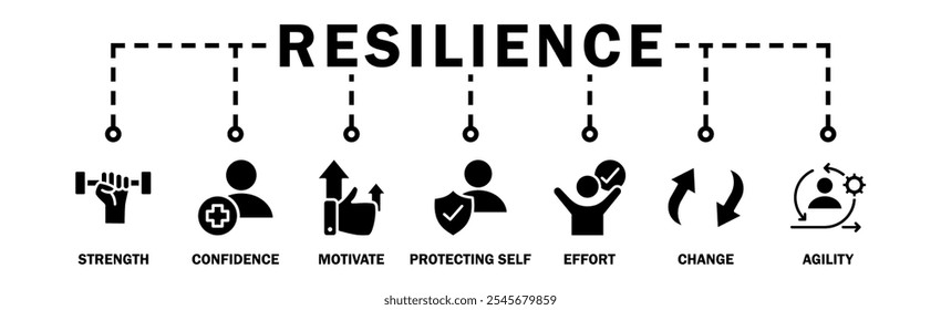 Resiliência banner web ícone vetor ilustração conceito com um ícone da força, confiança, motivar, autoproteção, esforço, mudança e agilidade