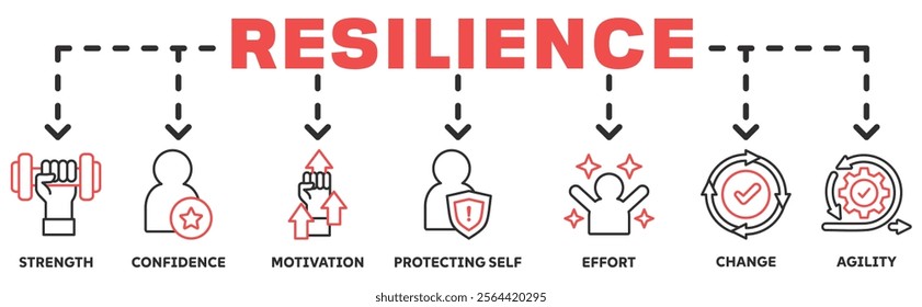 Resilience banner web icon vector illustration concept with an icon of the strength, confidence, motivate, self protecting, effort, change,agility