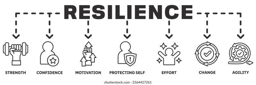 Resilience banner web icon vector illustration concept with an icon of the strength, confidence, motivate, self protecting, effort, change,agility