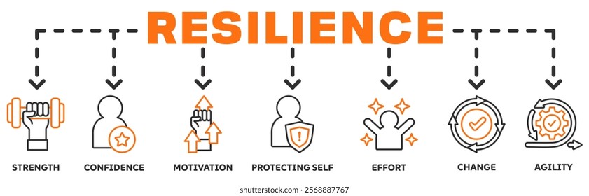 Resilience banner web icon vector illustration concept with an icon of the strength, confidence, motivate, self protecting, effort, change,agility	
