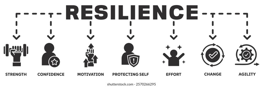 Resilience banner web icon vector illustration concept with an icon of the strength, confidence, motivate, self protecting, effort, change,agility	
