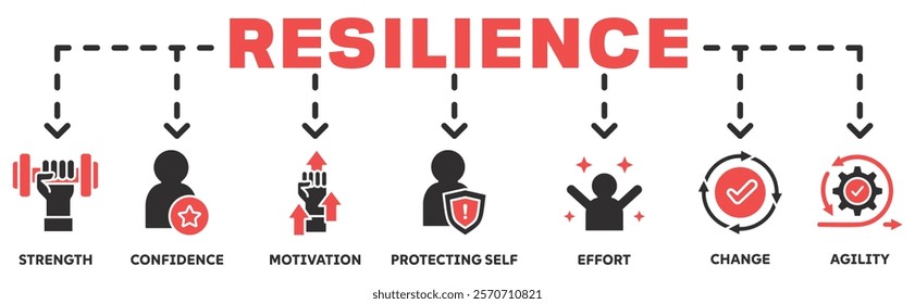 Resilience banner web icon vector illustration concept with an icon of the strength, confidence, motivate, self protecting, effort, change,agility