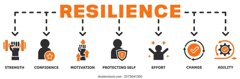 Resilience banner web icon vector illustration concept with an icon of the strength, confidence, motivate, self protecting, effort, change,agility	