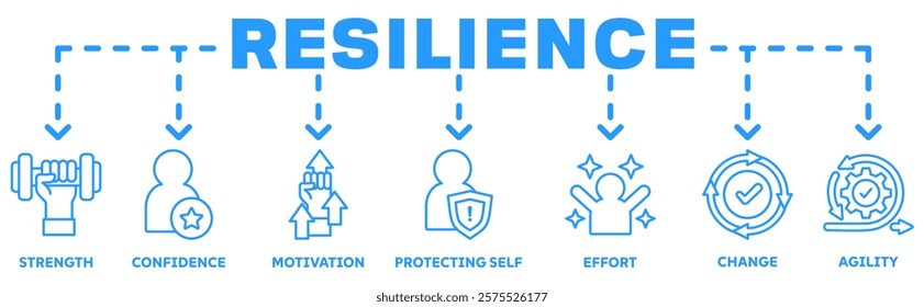 Resilience banner web icon vector illustration concept with an icon of the strength, confidence, motivate, self protecting, effort, change,agility