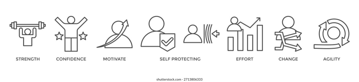 Resilienz Banner Web-Symbol Vektorgrafik-Konzept für die erfolgreiche Bewältigung einer Krise mit einem Symbol der Stärke, Vertrauen, Motivation, Selbstschutz, Anstrengung, Veränderung und Agilität