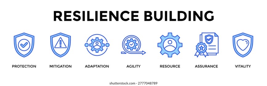 Resilience Building Banner Web Icon Set Collection Pack Vector Illustration Concept Containing Protection, Mitigation, Adaptation, Agility, Resource, Assurance, Vitality