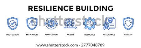 Resilience Building Banner Web Icon Set Collection Pack Vector Illustration Concept Containing Protection, Mitigation, Adaptation, Agility, Resource, Assurance, Vitality