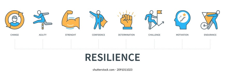 Resilience concept with icons. Change, agility, strength, confidence, determination, challenge, motivation, endurance. Web vector infographic in minimal flat line style