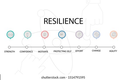 Resilience concept on white background. Info graphic creative design . Flat vector illustration.