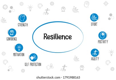 Resilience concept vector with icons and keywords in white doodle background. strength, confidence, motivation, self protection, effort, positivity, agility icons