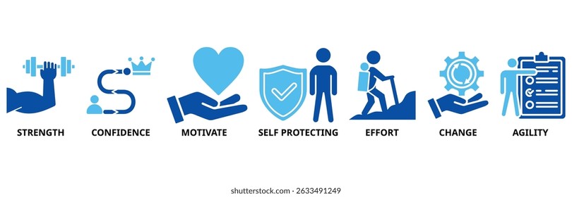 Resilience icon set vector illustration concept for successfully cope with a crisis with an icon of the strength, confidence, motivate, self protecting, effort, change and agility