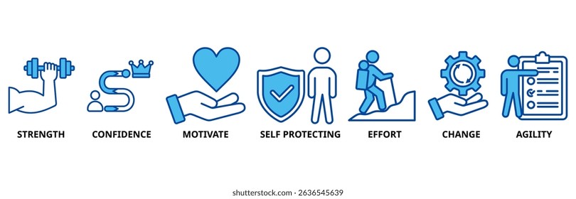 Resilience icon set vector illustration concept for successfully cope with a crisis with an icon of the strength, confidence, motivate, self protecting, effort, change and agility