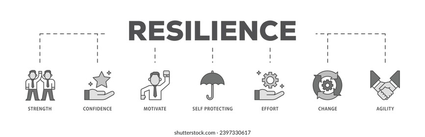 Resilience infographic icon flow process which consists of agility, self protecting, change, effort, motivate, confidence, strength icon live stroke and easy to edit