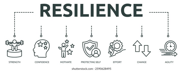 resilience outline banner icon of strength, confidence, motivate, protecting self, effort, change, agility