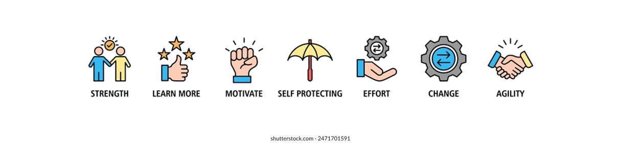 Resilience Web Banner Icon Set Vektorillustration Konzept für die erfolgreiche Bewältigung einer Krise mit einem Icon der Stärke, Zuversicht, Motivation, Selbstschutz, Anstrengung, Veränderung und Agilität.