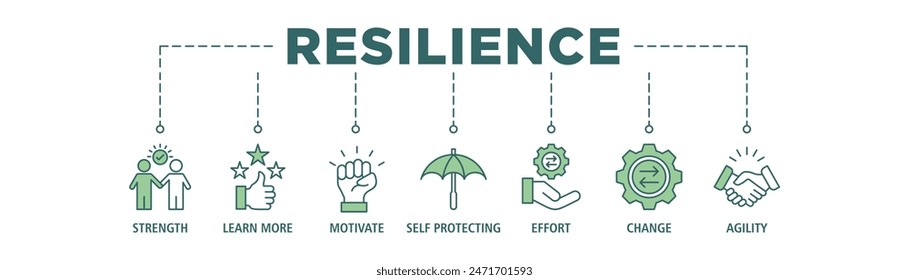 Resilience web banner icon set vector illustration concept for successfully cope with a crisis with an icon of the strength, confidence, motivate, self protecting, effort, change and agility.