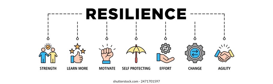 Resiliencia Web Anuncio set concepto de Ilustración vectorial para hacer frente con éxito a una crisis con un icono de la fortaleza, la confianza, la motivación, la autoprotección, el esfuerzo, el cambio y la agilidad.