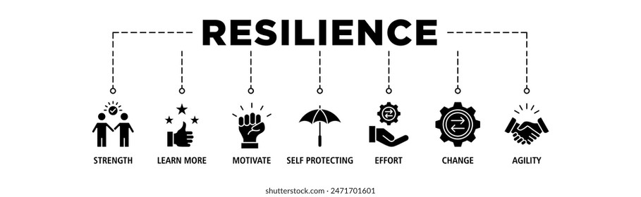 Resilience web banner icon set vector illustration concept for successfully cope with a crisis with an icon of the strength, confidence, motivate, self protecting, effort, change and agility.