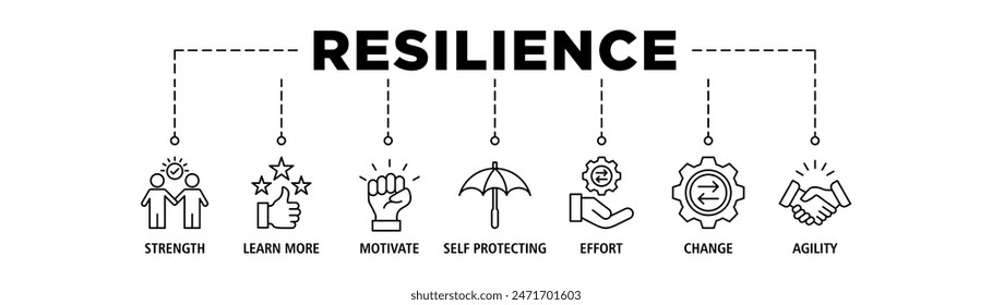 Resilience Web Banner Icon Set Vektorillustration Konzept für die erfolgreiche Bewältigung einer Krise mit einem Icon der Stärke, Zuversicht, Motivation, Selbstschutz, Anstrengung, Veränderung und Agilität.