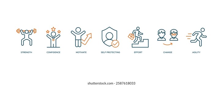 Resilience web banner icon set vector illustration concept for successfully cope with a crisis with an icon of the strength, confidence, motivate, self protecting, effort, change and agility.