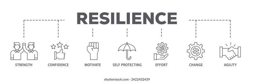 Resilience web banner icon vector illustration concept consists of agility, self protecting, change, effort, motivate, confidence, strength icon live stroke and easy to edit