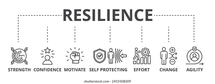 Resilience web banner icon vector illustration concept for successfully cope with a crisis with an icon of the strength, confidence, motivate, self protecting, effort, change and agility.