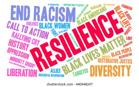 Resilience word cloud on a white background. 