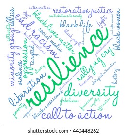 Resilience word cloud on a white background. 