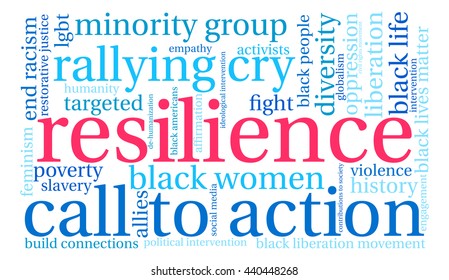Resilience word cloud on a white background. 