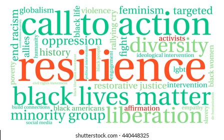 Resilience word cloud on a white background. 