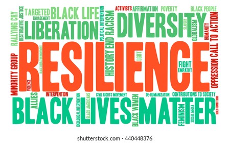 Resilience word cloud on a white background. 