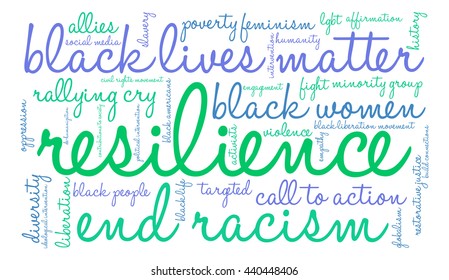 Resilience word cloud on a white background. 