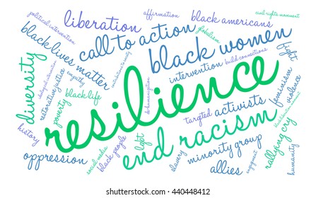 Resilience word cloud on a white background. 