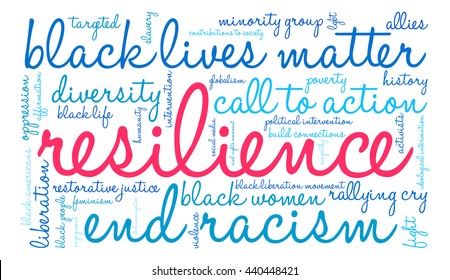 Resilience word cloud on a white background. 