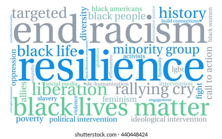 Resilience word cloud on a white background. 