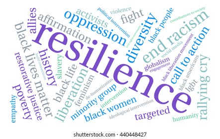 Resilience word cloud on a white background. 