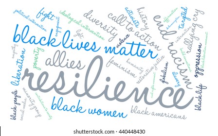 Resilience word cloud on a white background. 