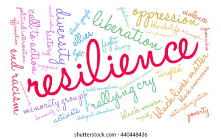 Resilience word cloud on a white background. 