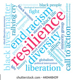 Resilience word cloud on a white background. 